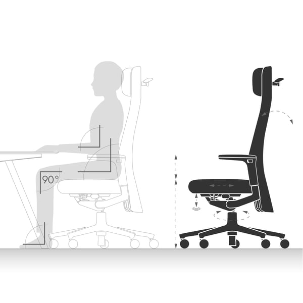Design-Stühle: ergonomisches Sitzen