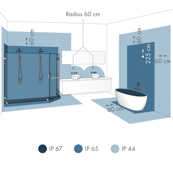 Grafik IP Klassen Bad