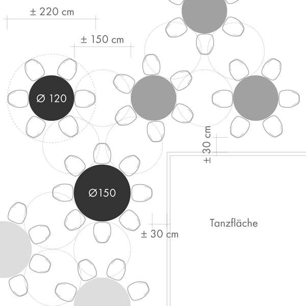 Grafik Ratgeber Gartenhochzeit Sitzplatzanordnung runde Tische